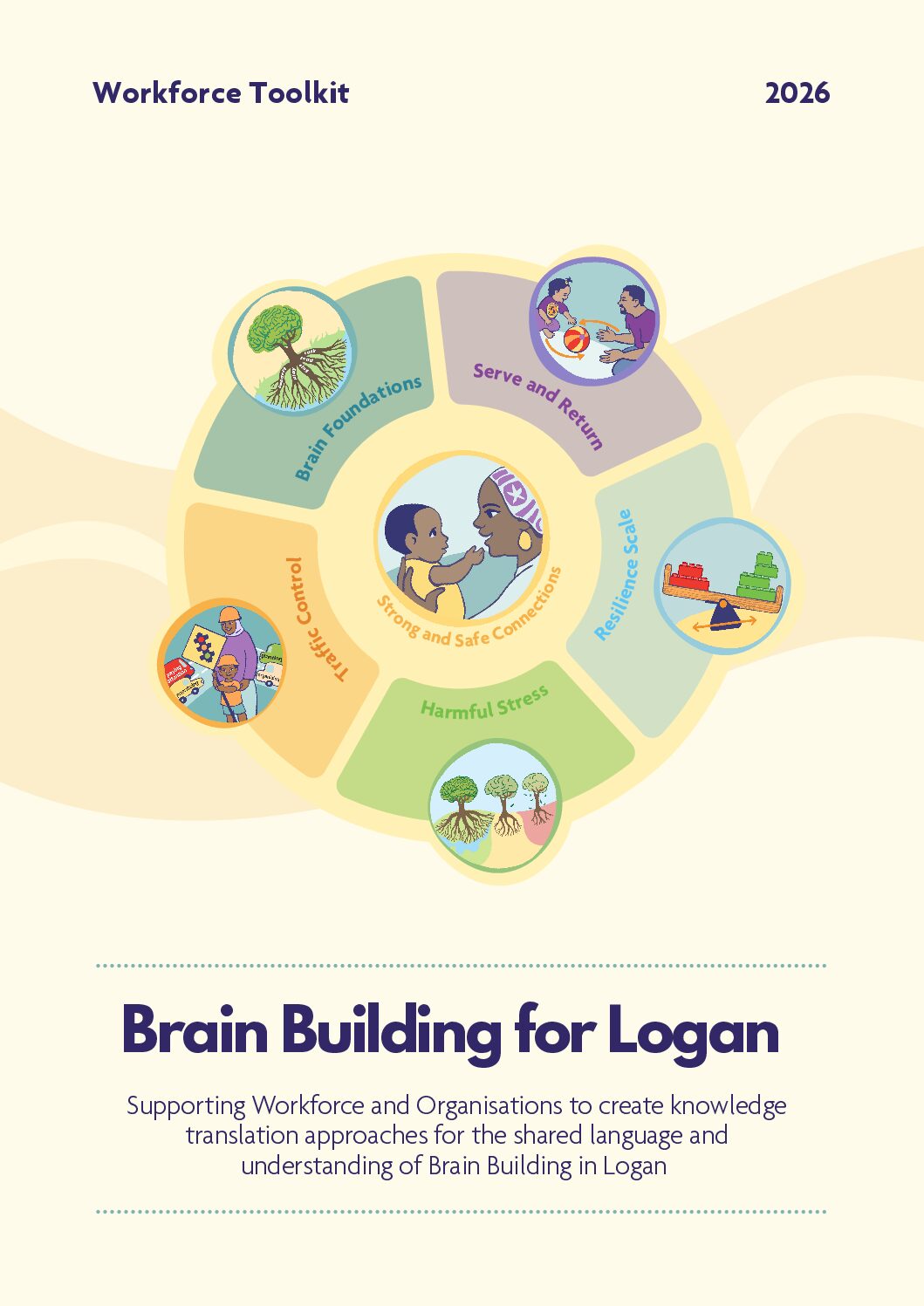 Brain Building for Logan - Workforce Toolkit