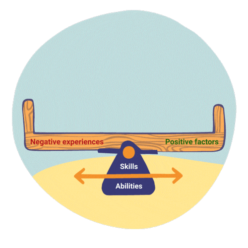 Resilience Scale 