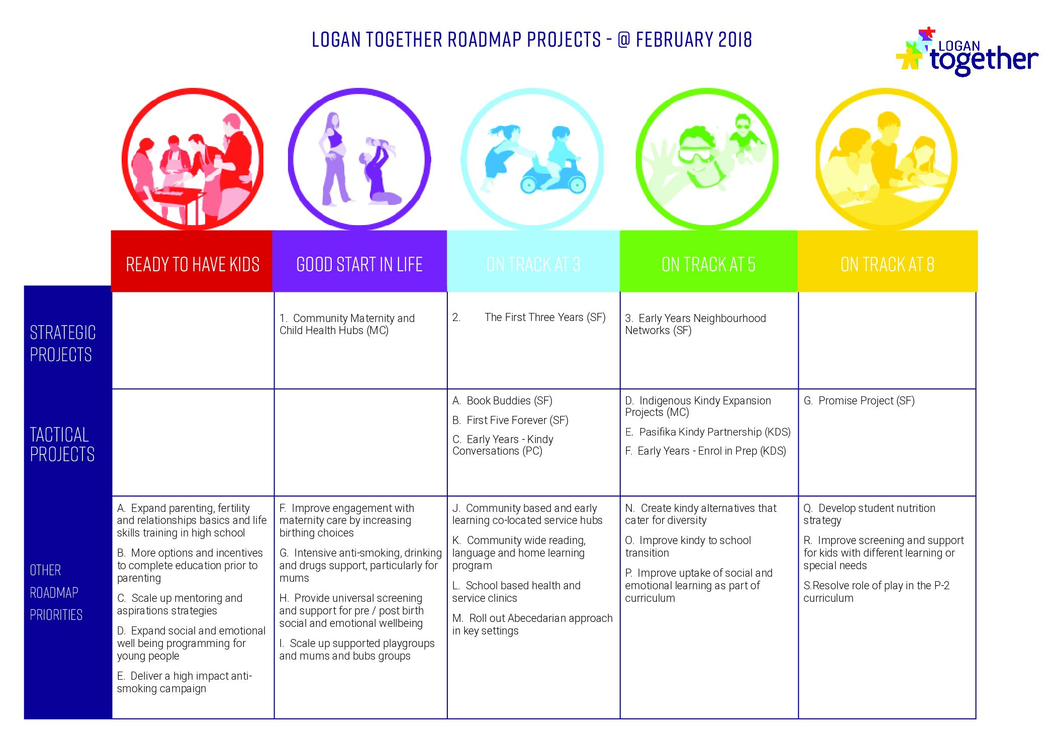 Roadmap projects 2018