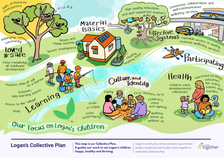 Logan's Collective Plan 